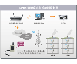 基于GPRS网络的室内温湿度监测方案