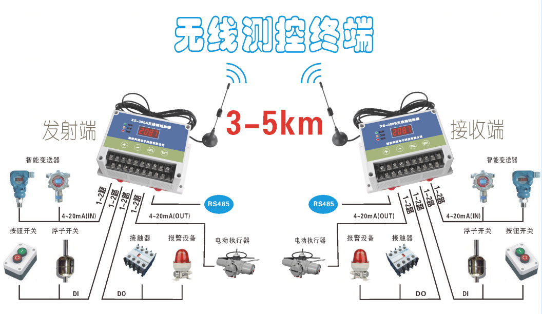 现场信号无线输出方案